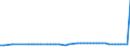 CN 29032100 /Exports /Unit = Prices (Euro/ton) /Partner: United Kingdom(Northern Ireland) /Reporter: Eur27_2020 /29032100:Vinyl Chloride `chloroethylene`