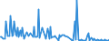 CN 29032100 /Exports /Unit = Prices (Euro/ton) /Partner: Luxembourg /Reporter: Eur27_2020 /29032100:Vinyl Chloride `chloroethylene`