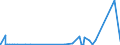 CN 29032100 /Exports /Unit = Prices (Euro/ton) /Partner: Switzerland /Reporter: Eur27_2020 /29032100:Vinyl Chloride `chloroethylene`