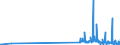 CN 29032100 /Exports /Unit = Prices (Euro/ton) /Partner: Estonia /Reporter: Eur27_2020 /29032100:Vinyl Chloride `chloroethylene`