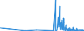 CN 29032100 /Exports /Unit = Prices (Euro/ton) /Partner: Czech Rep. /Reporter: Eur27_2020 /29032100:Vinyl Chloride `chloroethylene`