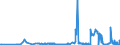 CN 29032100 /Exports /Unit = Prices (Euro/ton) /Partner: Slovakia /Reporter: Eur27_2020 /29032100:Vinyl Chloride `chloroethylene`