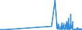 CN 29032100 /Exports /Unit = Prices (Euro/ton) /Partner: Hungary /Reporter: Eur27_2020 /29032100:Vinyl Chloride `chloroethylene`
