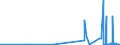 CN 29032100 /Exports /Unit = Prices (Euro/ton) /Partner: Croatia /Reporter: Eur27_2020 /29032100:Vinyl Chloride `chloroethylene`