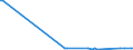 CN 29032100 /Exports /Unit = Prices (Euro/ton) /Partner: Colombia /Reporter: European Union /29032100:Vinyl Chloride `chloroethylene`
