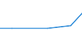 CN 29032100 /Exports /Unit = Prices (Euro/ton) /Partner: Thailand /Reporter: Eur27 /29032100:Vinyl Chloride `chloroethylene`