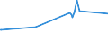 CN 29032100 /Exports /Unit = Prices (Euro/ton) /Partner: Vietnam /Reporter: Eur27_2020 /29032100:Vinyl Chloride `chloroethylene`
