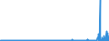 CN 29032200 /Exports /Unit = Prices (Euro/ton) /Partner: Germany /Reporter: Eur27_2020 /29032200:Trichloroethylene