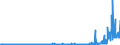 CN 29032200 /Exports /Unit = Prices (Euro/ton) /Partner: Italy /Reporter: Eur27_2020 /29032200:Trichloroethylene