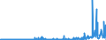 CN 29032200 /Exports /Unit = Prices (Euro/ton) /Partner: United Kingdom /Reporter: Eur27_2020 /29032200:Trichloroethylene
