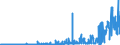 CN 29032200 /Exports /Unit = Prices (Euro/ton) /Partner: Belgium /Reporter: Eur27_2020 /29032200:Trichloroethylene