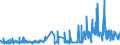 CN 29032200 /Exports /Unit = Prices (Euro/ton) /Partner: Luxembourg /Reporter: Eur27_2020 /29032200:Trichloroethylene