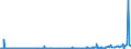 CN 29032200 /Exports /Unit = Prices (Euro/ton) /Partner: Sweden /Reporter: Eur27_2020 /29032200:Trichloroethylene