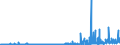 CN 29032200 /Exports /Unit = Prices (Euro/ton) /Partner: Austria /Reporter: Eur27_2020 /29032200:Trichloroethylene
