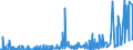 CN 29032200 /Exports /Unit = Prices (Euro/ton) /Partner: Hungary /Reporter: Eur27_2020 /29032200:Trichloroethylene