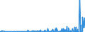 CN 29032200 /Exports /Unit = Prices (Euro/ton) /Partner: Romania /Reporter: Eur27_2020 /29032200:Trichloroethylene