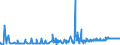 CN 29032200 /Exports /Unit = Prices (Euro/ton) /Partner: Bulgaria /Reporter: Eur27_2020 /29032200:Trichloroethylene