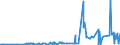 CN 29032200 /Exports /Unit = Prices (Euro/ton) /Partner: Ukraine /Reporter: Eur27_2020 /29032200:Trichloroethylene