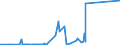 CN 29032200 /Exports /Unit = Prices (Euro/ton) /Partner: Bosnia-herz. /Reporter: Eur27_2020 /29032200:Trichloroethylene