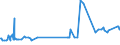 CN 29032200 /Exports /Unit = Prices (Euro/ton) /Partner: Ivory Coast /Reporter: European Union /29032200:Trichloroethylene