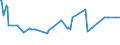CN 29032200 /Exports /Unit = Prices (Euro/ton) /Partner: Ghana /Reporter: European Union /29032200:Trichloroethylene