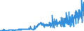 CN 29032300 /Exports /Unit = Prices (Euro/ton) /Partner: France /Reporter: Eur27_2020 /29032300:Tetrachloroethylene `perchloroethylene`