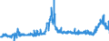 CN 29032300 /Exports /Unit = Prices (Euro/ton) /Partner: Netherlands /Reporter: Eur27_2020 /29032300:Tetrachloroethylene `perchloroethylene`