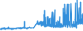CN 29032300 /Exports /Unit = Prices (Euro/ton) /Partner: Ireland /Reporter: Eur27_2020 /29032300:Tetrachloroethylene `perchloroethylene`