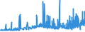 CN 29032300 /Exports /Unit = Prices (Euro/ton) /Partner: Denmark /Reporter: Eur27_2020 /29032300:Tetrachloroethylene `perchloroethylene`