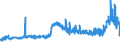CN 29032300 /Exports /Unit = Prices (Euro/ton) /Partner: Greece /Reporter: Eur27_2020 /29032300:Tetrachloroethylene `perchloroethylene`