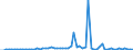 CN 29032300 /Exports /Unit = Prices (Euro/ton) /Partner: United Kingdom(Excluding Northern Ireland) /Reporter: Eur27_2020 /29032300:Tetrachloroethylene `perchloroethylene`