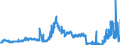 CN 29032300 /Exports /Unit = Prices (Euro/ton) /Partner: Belgium /Reporter: Eur27_2020 /29032300:Tetrachloroethylene `perchloroethylene`
