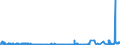 CN 29032300 /Exports /Unit = Prices (Euro/ton) /Partner: Luxembourg /Reporter: Eur27_2020 /29032300:Tetrachloroethylene `perchloroethylene`