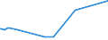 CN 29032300 /Exports /Unit = Prices (Euro/ton) /Partner: Canary /Reporter: Eur27_2020 /29032300:Tetrachloroethylene `perchloroethylene`