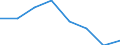 CN 29032300 /Exports /Unit = Prices (Euro/ton) /Partner: Ceuta & Mell /Reporter: Eur27 /29032300:Tetrachloroethylene `perchloroethylene`