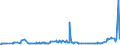 CN 29032300 /Exports /Unit = Prices (Euro/ton) /Partner: Iceland /Reporter: Eur27_2020 /29032300:Tetrachloroethylene `perchloroethylene`