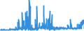 CN 29032300 /Exports /Unit = Prices (Euro/ton) /Partner: Sweden /Reporter: Eur27_2020 /29032300:Tetrachloroethylene `perchloroethylene`