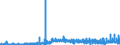CN 29032300 /Exports /Unit = Prices (Euro/ton) /Partner: Switzerland /Reporter: Eur27_2020 /29032300:Tetrachloroethylene `perchloroethylene`