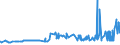 CN 29032300 /Exports /Unit = Prices (Euro/ton) /Partner: Malta /Reporter: Eur27_2020 /29032300:Tetrachloroethylene `perchloroethylene`