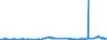 CN 29032300 /Exports /Unit = Prices (Euro/ton) /Partner: Turkey /Reporter: Eur27_2020 /29032300:Tetrachloroethylene `perchloroethylene`