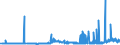 CN 29032300 /Exports /Unit = Prices (Euro/ton) /Partner: Estonia /Reporter: Eur27_2020 /29032300:Tetrachloroethylene `perchloroethylene`