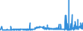CN 29032300 /Exports /Unit = Prices (Euro/ton) /Partner: Lithuania /Reporter: Eur27_2020 /29032300:Tetrachloroethylene `perchloroethylene`