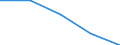 CN 29032300 /Exports /Unit = Prices (Euro/ton) /Partner: Soviet Union /Reporter: Eur27 /29032300:Tetrachloroethylene `perchloroethylene`