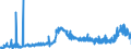 CN 29032300 /Exports /Unit = Prices (Euro/ton) /Partner: Poland /Reporter: Eur27_2020 /29032300:Tetrachloroethylene `perchloroethylene`