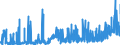 CN 29032300 /Exports /Unit = Prices (Euro/ton) /Partner: Czech Rep. /Reporter: Eur27_2020 /29032300:Tetrachloroethylene `perchloroethylene`