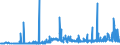 CN 29032300 /Exports /Unit = Prices (Euro/ton) /Partner: Slovakia /Reporter: Eur27_2020 /29032300:Tetrachloroethylene `perchloroethylene`