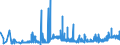 CN 29032300 /Exports /Unit = Prices (Euro/ton) /Partner: Romania /Reporter: Eur27_2020 /29032300:Tetrachloroethylene `perchloroethylene`