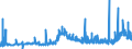 CN 29032300 /Exports /Unit = Prices (Euro/ton) /Partner: Bulgaria /Reporter: Eur27_2020 /29032300:Tetrachloroethylene `perchloroethylene`