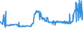 CN 29032300 /Exports /Unit = Prices (Euro/ton) /Partner: Ukraine /Reporter: Eur27_2020 /29032300:Tetrachloroethylene `perchloroethylene`