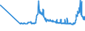 CN 29032300 /Exports /Unit = Prices (Euro/ton) /Partner: Belarus /Reporter: Eur27_2020 /29032300:Tetrachloroethylene `perchloroethylene`